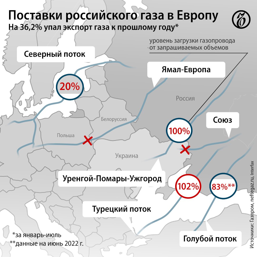 Схема северного потока 1 и 2 на карте