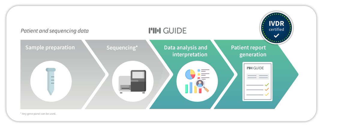 Molecular Health tweet media