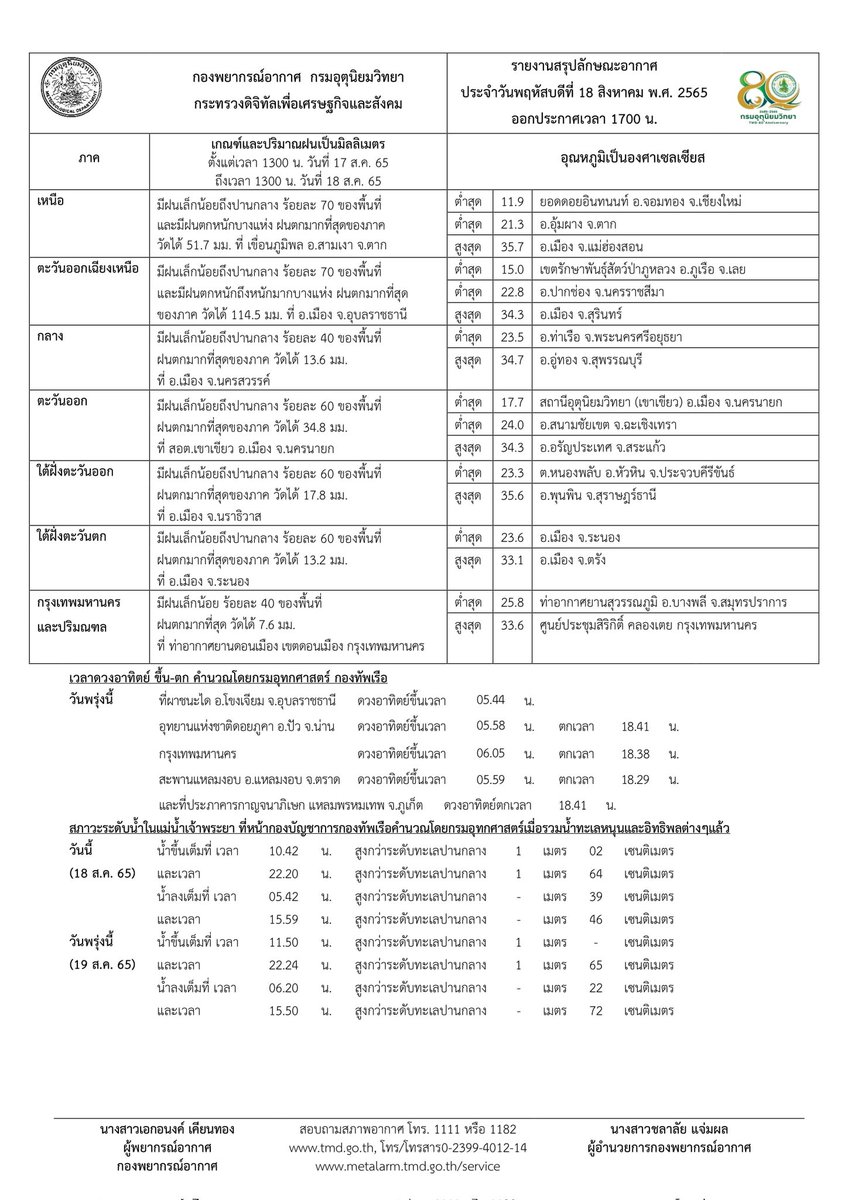 กรมอุตุนิยมวิทยา tweet media