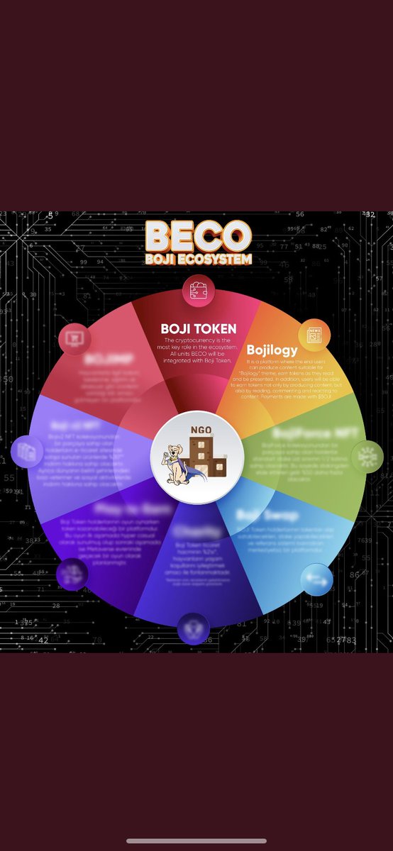 Tiny_Sniper52's tweet photo. #Web3 ve #Blokchain alanında çalışmalar yapan Boji Token, yakında sürdürülebilir bir sistem olan #Bojilogy 'yi piyasaya sürecek. #BojiToken teknolojik çalışmaların yanı sıra vakıf ve hayır işlerini de ihmal etmez.
'' #Crypto teknolojiler iyiliklere dönüşebilir! '' https://t.co/bLiYWrec18