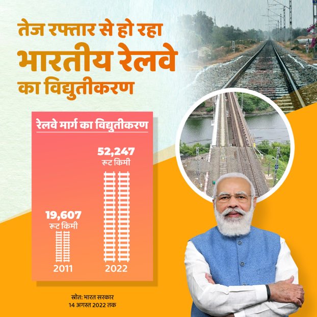 2014 के बाद से देश में तीव्र गति से रेलवे मार्गों का विद्युतीकरण हो रहा है। इससे पेट्रोलियम आधारित ऊर्जा पर निर्भरता कम हो रही है और रेलवे पर वित्तीय बोझ कम हो रहा है। भारतीय रेलवे 2030 तक शून्य कार्बन उत्सर्जन के लक्ष्य पर कार्य कर रहा है।