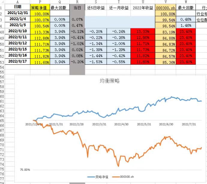 wensen92678709's tweet photo. ETF量化交易今年稳健收益曲线图，适合5000万以上的大资金交易 https://t.co/wERA620Gfj
