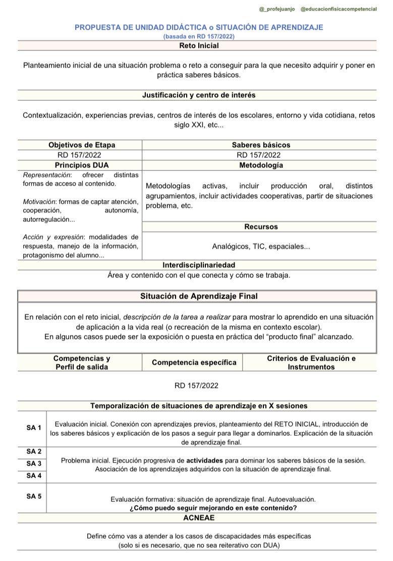 _profejuanjo's tweet image. Por último, dejo una ficha esqueleto que incluye los elementos que he ido mencionando por el recorrido del hilo👉🏻Estoy trabajando en ella como modelo sobre el q mis alumnos UM hagan su trabajo de UD. Agradecería feedback para seguir puliendo el planteamiento! 🤓