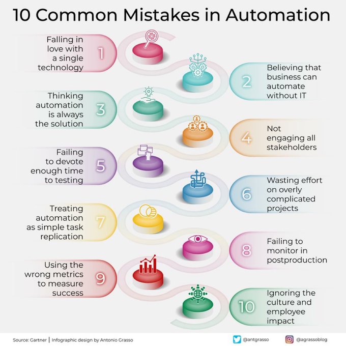 itsmuzza2004's tweet photo. RT @Jaspree65760170: 10 Common Mistakes in #Automation by
#100Daysofcode #programming #CodeNewbie #python #reactjs #bugbounty #DataScience #infosec #gamedev #BigData #Coding #DataScience #MachineLearning #NeuralNetworks #OpenSource #AI #numpy #Algebโฆ https://t.co/8j4cVl5pfp