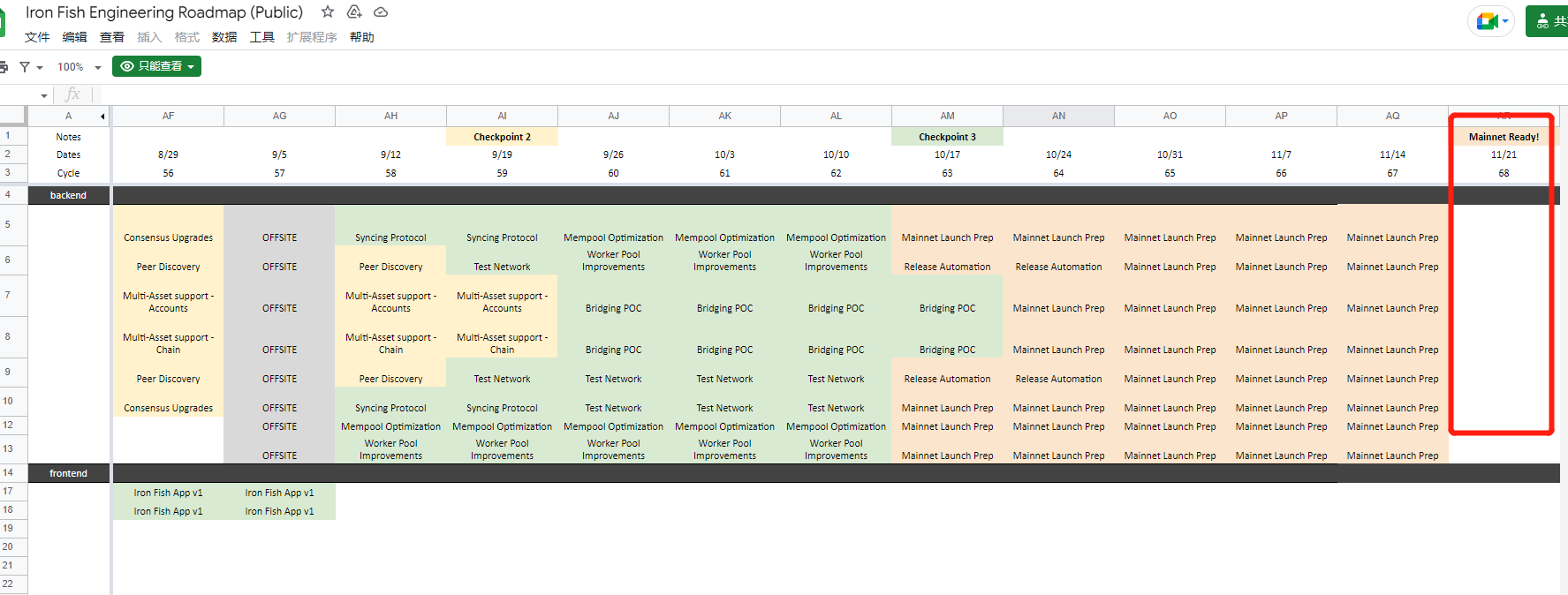 HPOOL on Twitter "Iron Fish's roadmap has now been updated with an increase in content and time