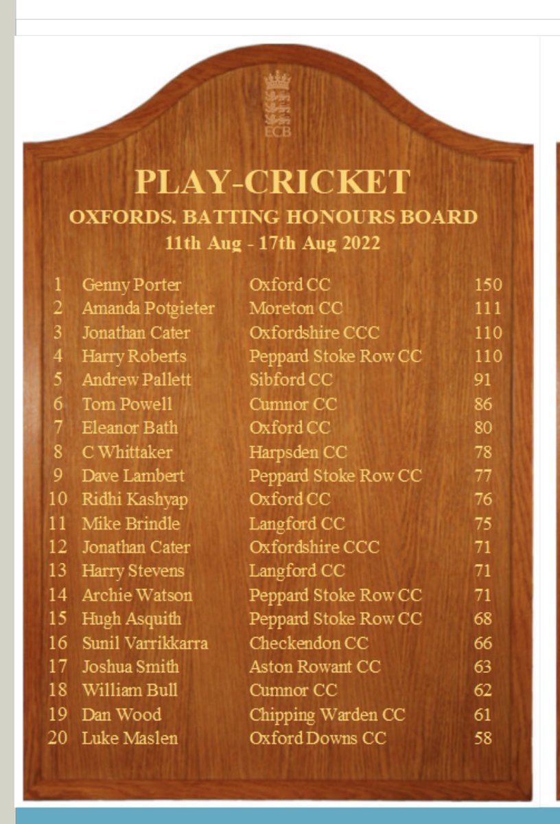 Congrats to @steamer45 for “doubling up” on the honours board #class