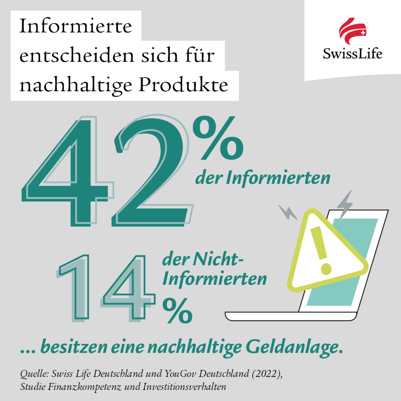 swisslife_de's tweet photo. Unsere repräsentative Umfrage belegt einen Zusammenhang zwischen Finanzkompetenz und Investitionsverhalten: Wer Bescheid weiß, investiert auch #nachhaltig. 💡 Alle Studienergebnisse finden Sie hier: https://t.co/253yni0jj4 #Finanzen #YourLife #selbstbestimmt