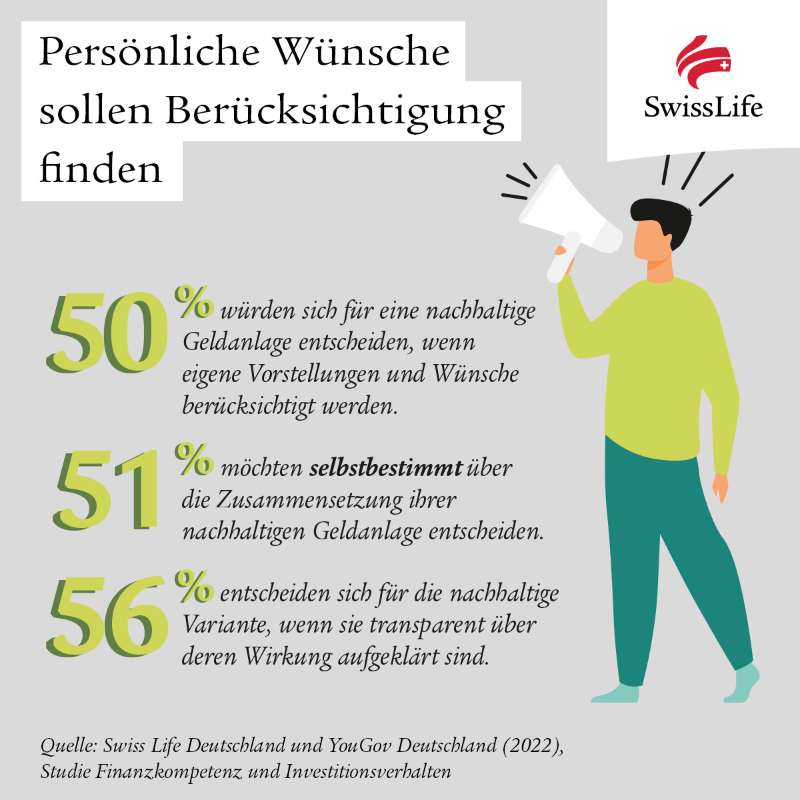 swisslife_de's tweet photo. Unsere repräsentative Umfrage belegt einen Zusammenhang zwischen Finanzkompetenz und Investitionsverhalten: Wer Bescheid weiß, investiert auch #nachhaltig. 💡 Alle Studienergebnisse finden Sie hier: https://t.co/253yni0jj4 #Finanzen #YourLife #selbstbestimmt