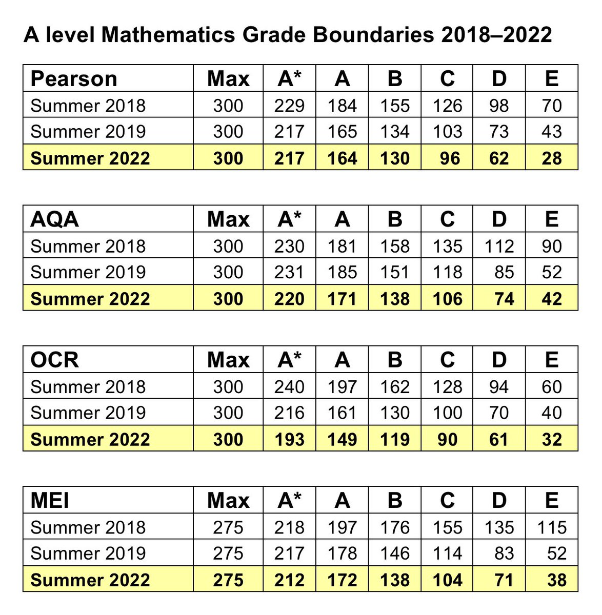 Aqa Gcse Grade Boundaries 2023 Sale Discontinued Www gbu presnenskij ru which-grade-boundaries-to-use-for-2022-23-a-level-tracking-pupil-progress