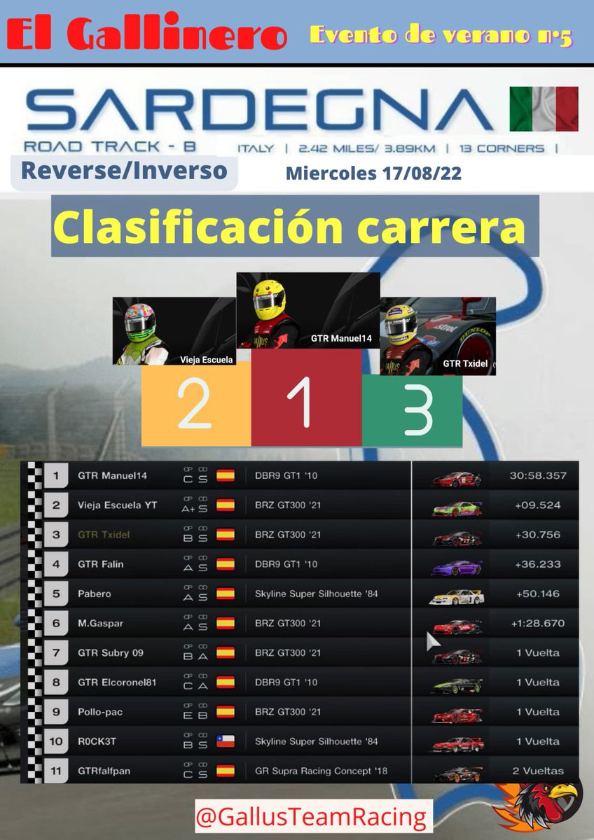 GallusTeamRacing tweet media