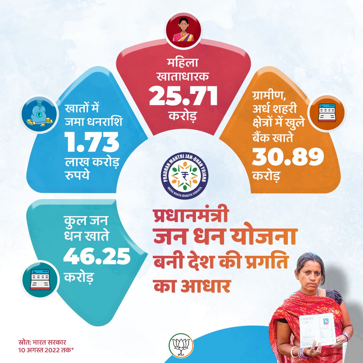 BJP tweet media