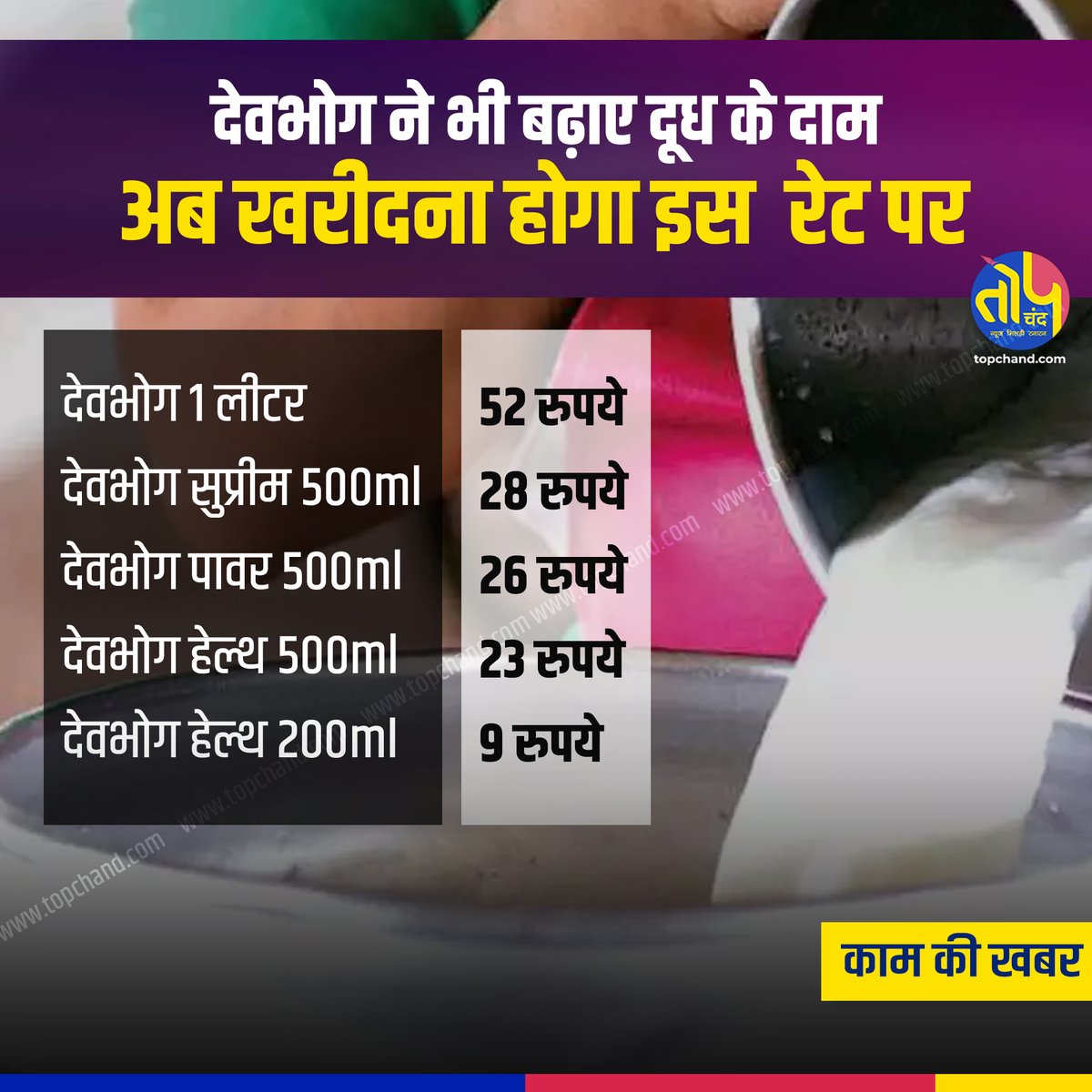 topchandnews's tweet photo. देवभोग ने भी बढ़ाए दूध के दाम, अब खरीदना होगा इस रेट पर
#Devbhog #MotherDairy #AmulMilk #MotherDairyMilk #MilkPrice #MilkPriceHike #MotherDairyPriceHike #DevbhogPriceHike
#DevbhogSupremeStandard #DevbhogPowerTonnedMilk
#DevbhogSaltedButterMilk #DevbhogHealthDoubletonnedmilk https://t.co/x2yoyxnpiI
