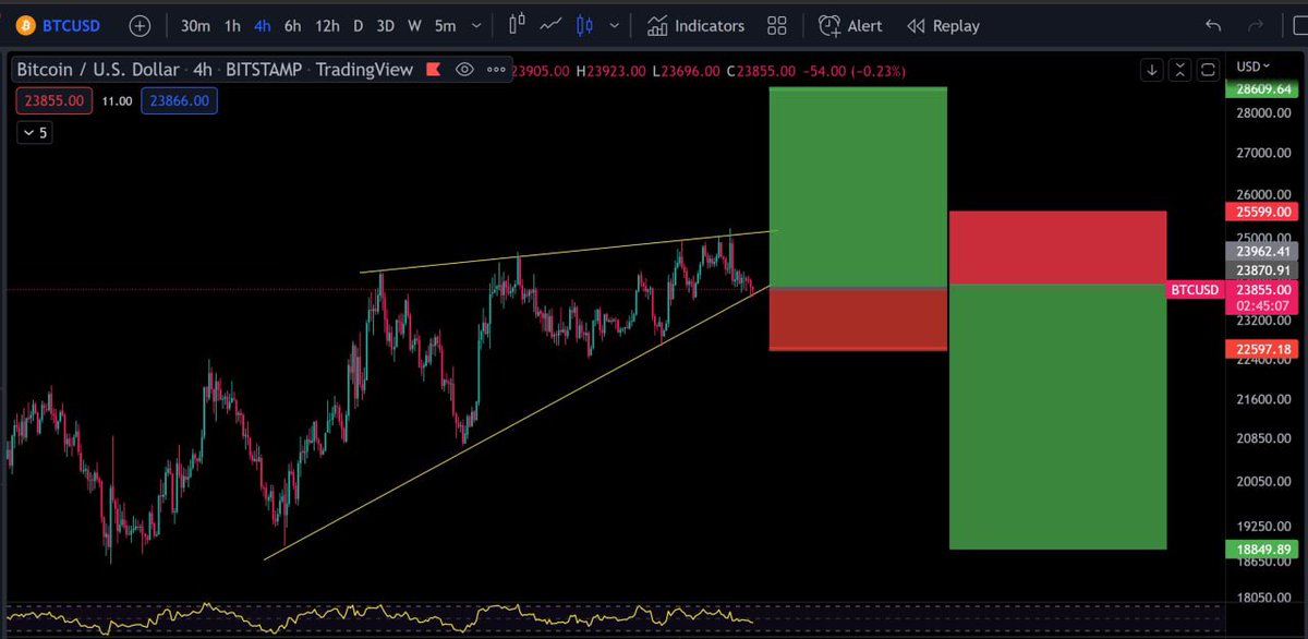 Sun_TradingVN's tweet photo. @cz_binance @binance Moonn https://t.co/1R5gesap2t