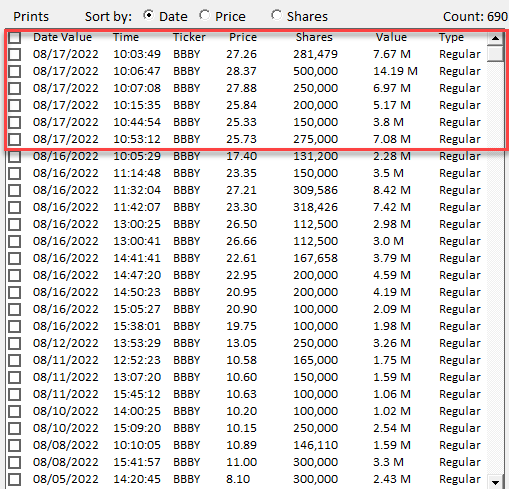 RemoraLite's tweet photo. #BBBY Dark Pool Institutional trades for August 18th.  1.6M between 25.33 and 28.37 with the largest 500K at 28.37.  Put these lines on your charts traders if you're trading this one.  #REMORALITE #APE https://t.co/gNAo4dnKda