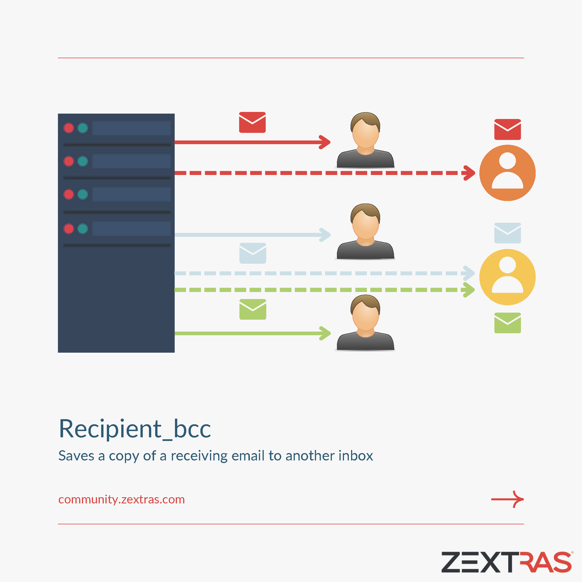 zextras's tweet image. Email Aliasing and Forwarding in Zimbra
As a system admin, you may often get requests for different varieties of email forwarding.
Want to know how? Read the full article: bit.ly/3QOuK4U
#zextras #sysadmin #adminguide #zimbra #email