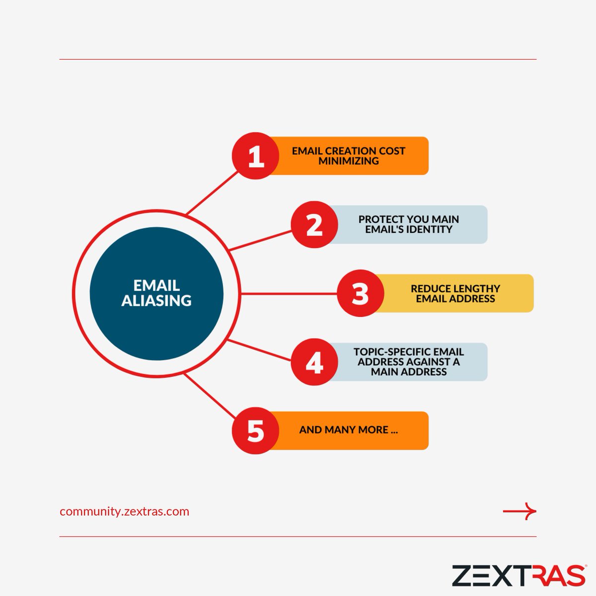 zextras's tweet image. Email Aliasing and Forwarding in Zimbra
As a system admin, you may often get requests for different varieties of email forwarding.
Want to know how? Read the full article: bit.ly/3QOuK4U
#zextras #sysadmin #adminguide #zimbra #email