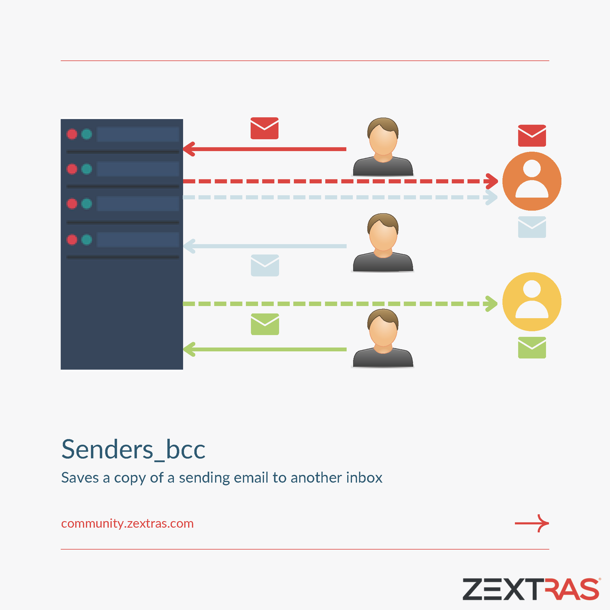 zextras's tweet image. Email Aliasing and Forwarding in Zimbra
As a system admin, you may often get requests for different varieties of email forwarding.
Want to know how? Read the full article: bit.ly/3QOuK4U
#zextras #sysadmin #adminguide #zimbra #email