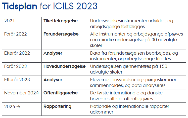 Vi er i fuld gang med forberedelserne til #ICILS hovedundersøgelsen, der gennemføres næste år! projekter.au.dk/icils <a href="/DPUAarhusUni/">DPU, Aarhus Universitet</a> <a href="/iea_education/">IEA - Education</a>