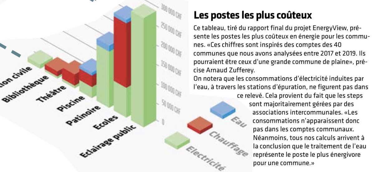 RaphaelArlettaz's tweet image. Si l’éclairage public est le plus gros poste de consommation énergétique alors il suffit de le restreindre au strict minimum. Ce que l’on aurait déjà dû opérer depuis des lustres. Quand on pense à toutes ces lampes allumées toute la nuit dans le vide. Question de bon sens, non?