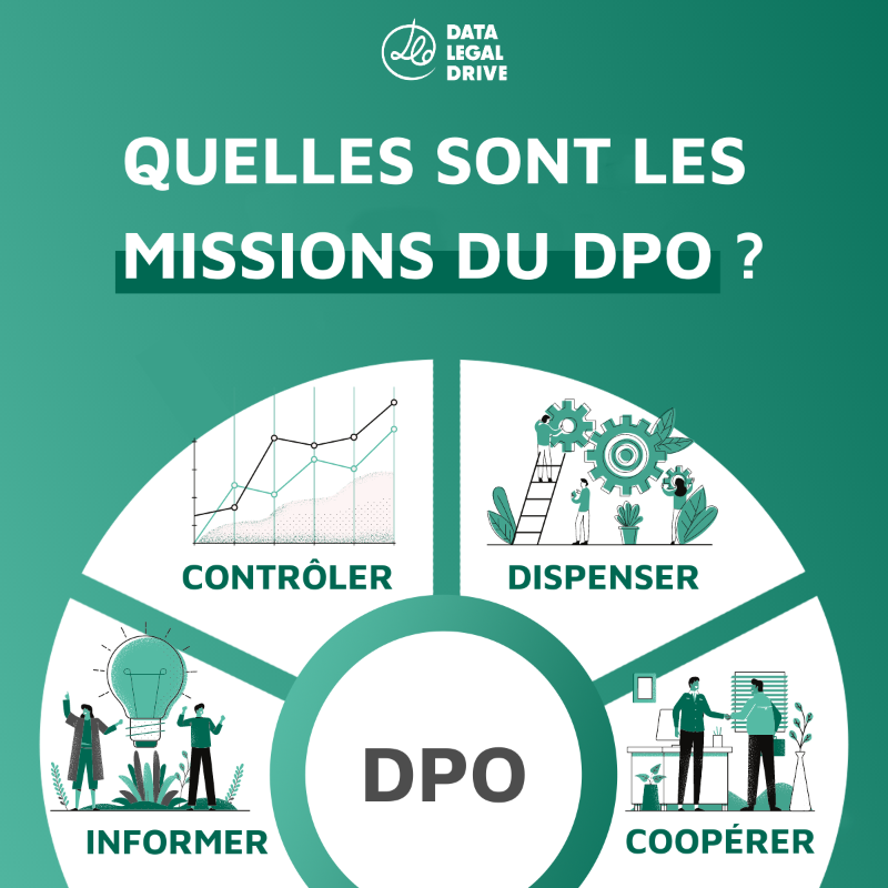DataLegalDrive's tweet photo. La fonction de DPO est essentielle pour les entreprises ! 💡 Pourquoi ? C'est par ici ⬇
#DPO #donnéespersonnelles #donnéessalariales #donnéesdentreprise #traitementdedonnées #CNIL #RGPD #GDPR #Compliance #conformité #conformitéRGPD #GDPRcompliance