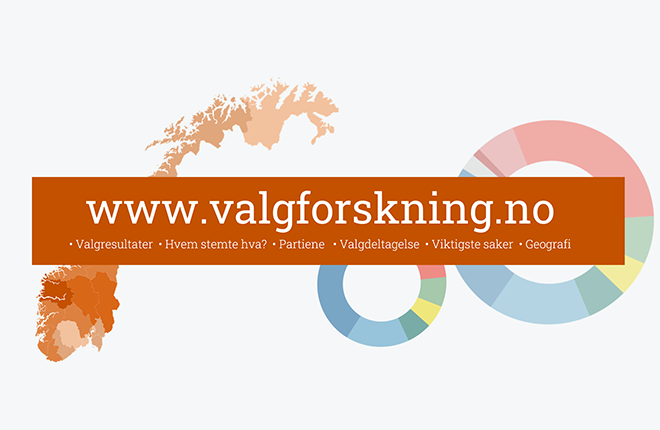 I dag lanserer vi valgforskning.no! Nettsiden viser blant annet valgresultater, trender og utvikling av velgernes viktigste saker. Var valget i 2021 et klimavalg? Svaret finnes på valgforskning.no. Besøk nettsiden ➡️ valgforskning.no