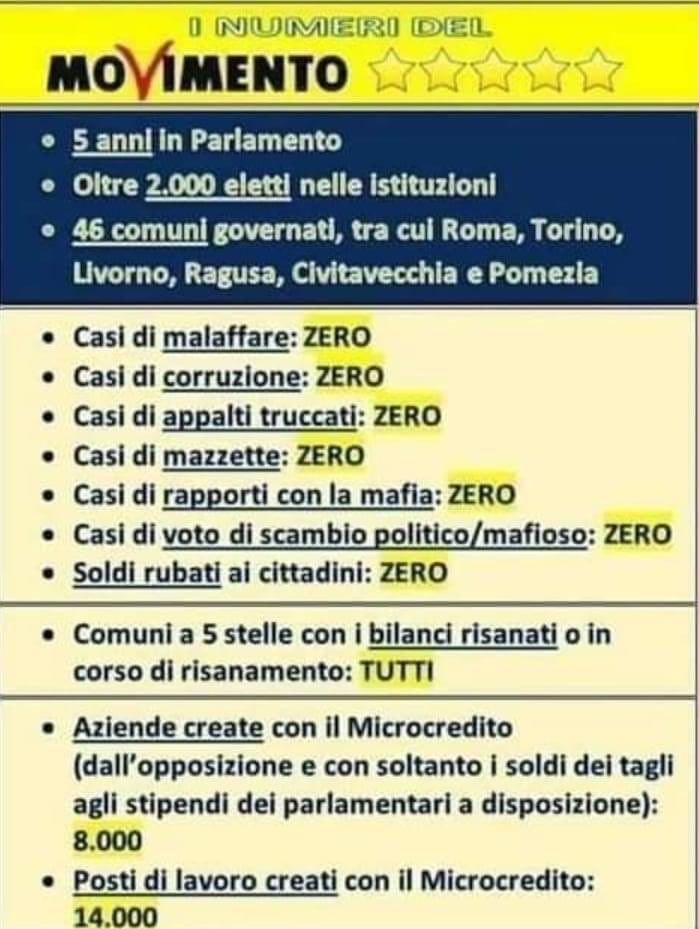 Mingucc's tweet photo. Fatti non opinioni, ma gli italiani ODIANO IL M5S. https://t.co/oa3414rP5l