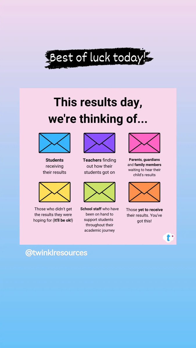 Congratulations to everyone receiving their results today!