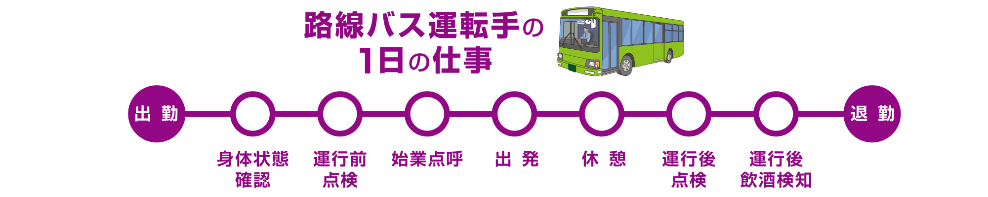 ドラever ドライバー求人サイト Doraever4192 Twitter