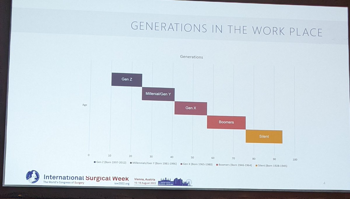 @amandaaminmd discussing generational communication @UHSurgeryRes @UHRISES