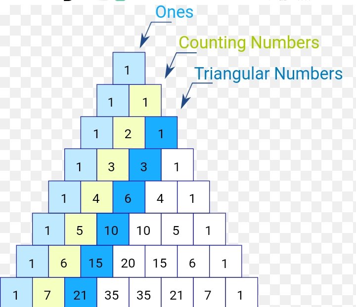 madhav_ghodekar's tweet image. #MATHEMATICS

#PASCALTRIANGLE

#HSC , #CBSE , #ICSE,  #IB