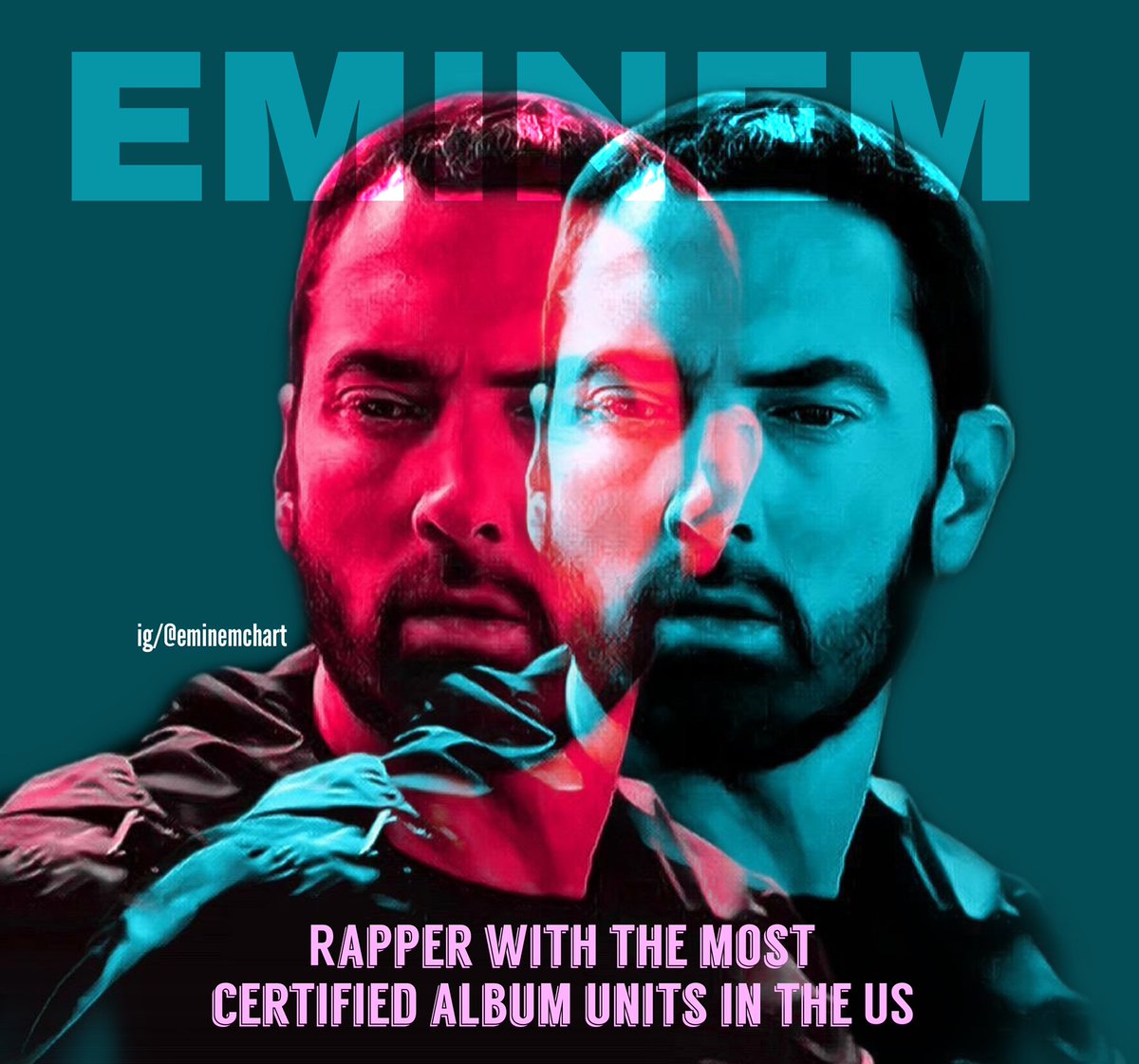 eminemchart's tweet photo. Rappers with the most certified album units in the US (RIAA):

1. Eminem - 61.5M
2. 2PAC - 36.5M
3. Jay-Z - 27.5M
4. Kanye West - 26.5M
5. Drake - 25.5M https://t.co/Ou9CmcHYqh