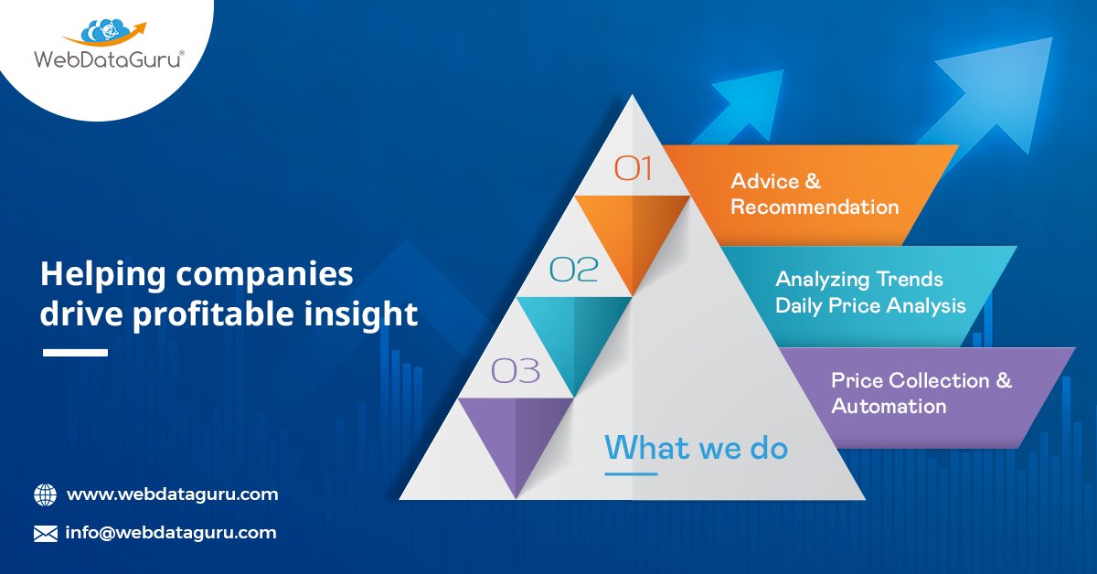 webdataguru's tweet image. Did you ever wonder what we do at WebDataGuru? We help companies achieve their goals with the help of latest web data solutions and best pricing strategies.
𝐂𝐨𝐧𝐭𝐚𝐜𝐭 𝐮𝐬 𝐭𝐨 𝐤𝐧𝐨𝐰 𝐦𝐨𝐫𝐞!😊info@webdataguru.com
#webdatasolutions #pricingstrategy #pricinganalyst