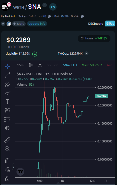 ProfPetaBuoy's tweet photo. Bros @1goonrich in case you have not taken a look at $NotArt yet.. Chart looks so cute; is not it bro :) https://t.co/YDTJx7yf2l