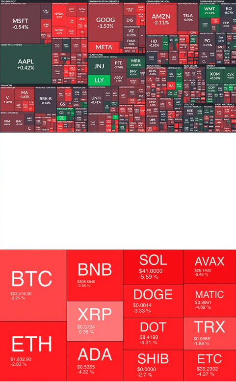 Ericwx2018's tweet photo. OMG!!! We are going down with the crypto!!!

Let's invest on the way down!!!! https://t.co/nGmKsuQ27r