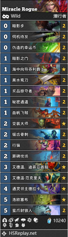 CN 猪怜暮卷汐山雨 got #1 with Miracle Rogue

AAEBAYO6AgayAvoOofkD7YAE5bAE9t0EDPW7Ar+uA6rLA+fdA/PdA72ABPafBPefBPulBPTdBPXdBMGDBQA=