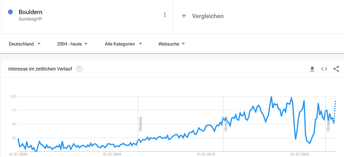 hystreet.com tweet media