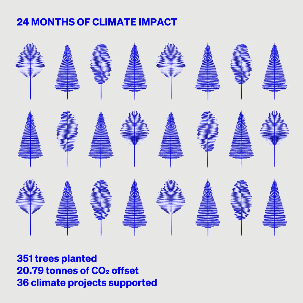 21dash87's tweet image. 24 months of climate impact. 361 trees planted, 20.79 tonnes of carbon offset, and 36 climate projects supported through @Ecologi_hq.