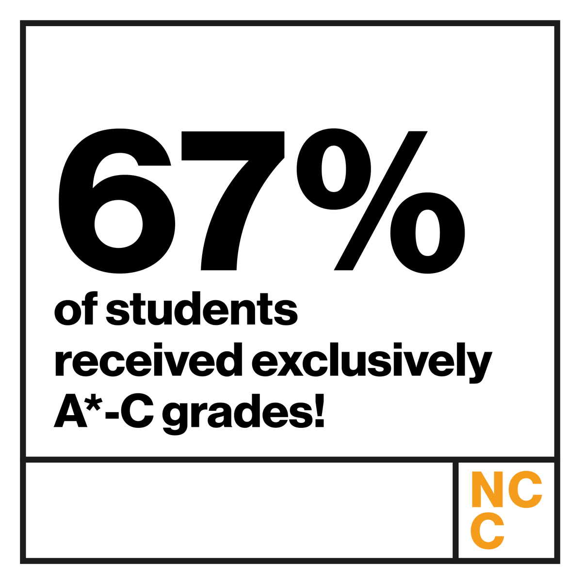 NelsonColneColl's tweet photo. We are so proud of our students this year for achieving outstanding A Level results. Stay tuned for more updates on today's results day!

#resultsday2022
#Alevelsday2022
#tlevelresultsday2022
#level3resultsday2022 https://t.co/dFpV6mkQfC