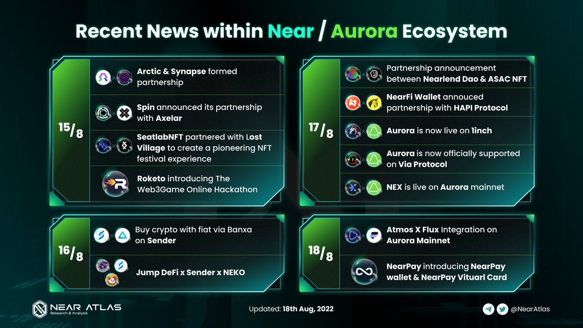 NEAR ATLAS | NEARCON 2022 tweet media
