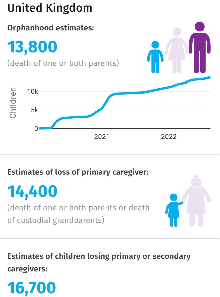 cv_cev's tweet photo. @SkyNews @skynewsniall @JamesCleverly Thank you @skynewsniall for calling out @JamesCleverly on this vital issue.
Schools are driving Covid transmission. Absences are high and learning can't happen when children are sick!
#LearningAndLifeChances are affected and Clinically Vulnerable Families are at risk. https://t.co/FIuqaCaMqv