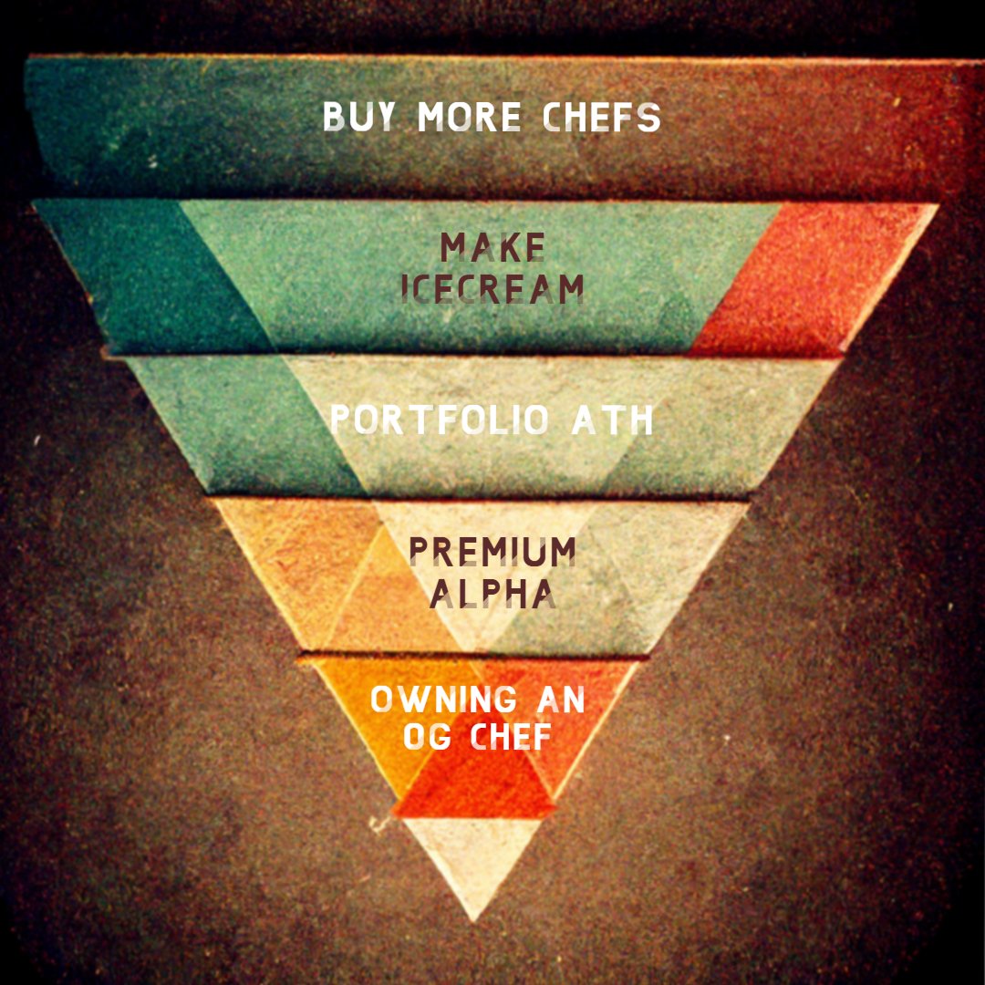 Our recipe
#maslow #nft #solanaistheway