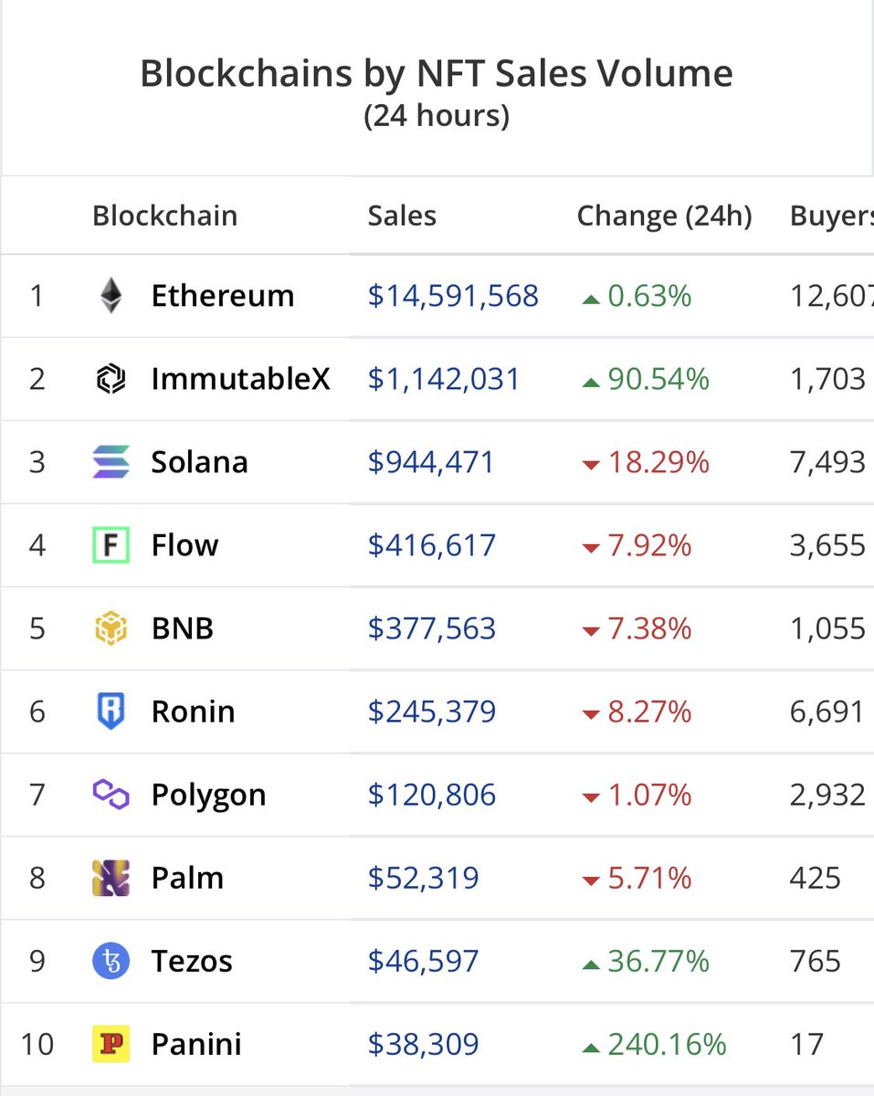 Immutable KongZ | IMX tweet media