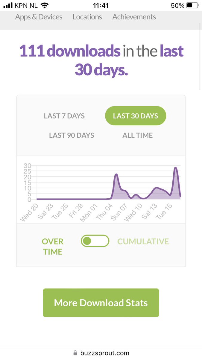 Verhaalmij's tweet photo. Bram’s Vuelta is de 100 downloads gepasseerd! Prachtig om in een statistiek te zien! Het lijkt wel een serieuze #bergetappe.

#vuelta #podcast #nog1dag #bramsvuelta https://t.co/dK96pdJG1h
