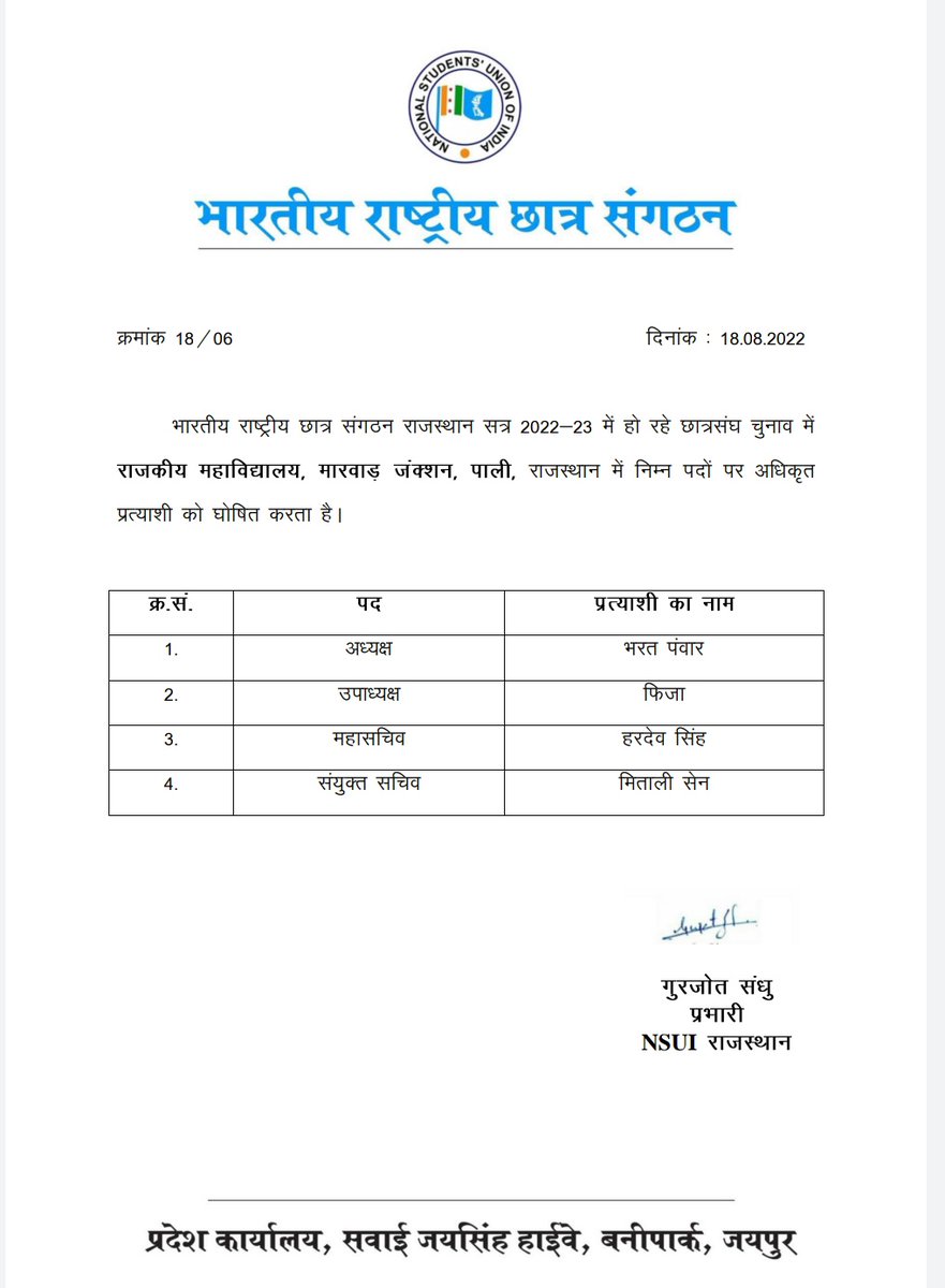 NSUIRajasthan's tweet photo. छात्रसंघ चुनावों में राजकीय महाविद्यालय मारवाड़ जंक्शन, पाली, से एनएसयूआई प्रत्याशियों की घोषणा निम्न प्रकार से की जाती हैं। https://t.co/sl5tukHNOT