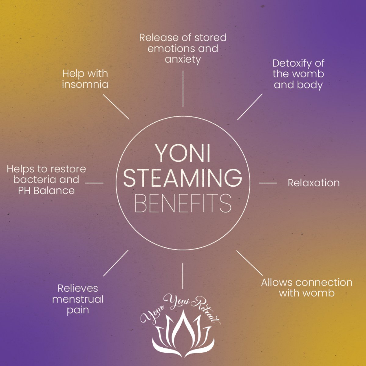 In addition to being the BEST genuine ladies spa day ever, Yoni Steaming is great for relaxation, connecting with self, and establishing a relationship with your womb. #connectingwithself #yonisteam #vibrantsisterhood #vsteaming