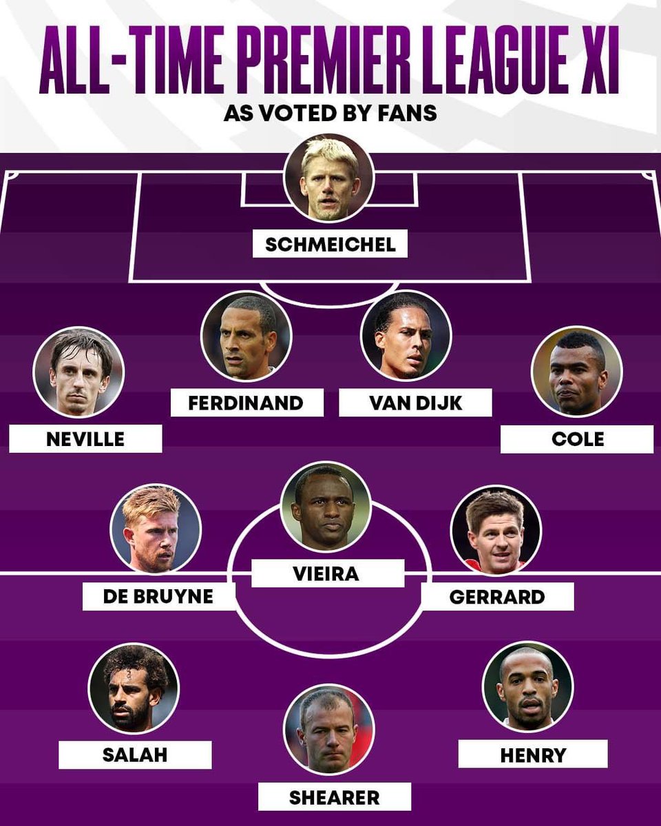 Voted for by over 200k fans. He will take that… <a href="/GNev2/">Gary Neville</a>