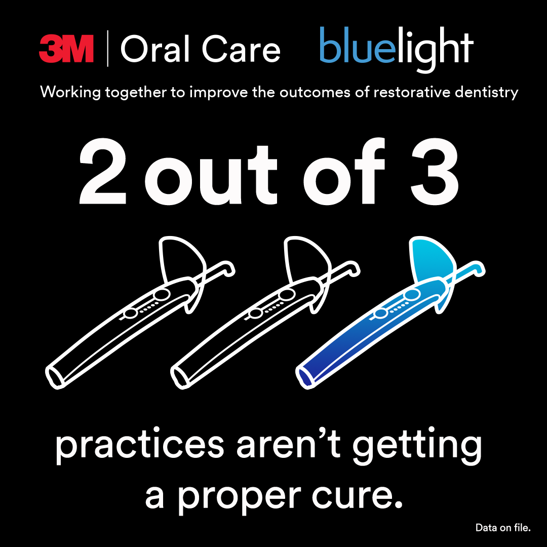 on Twitter "In a study of 422 dental clinics, 66