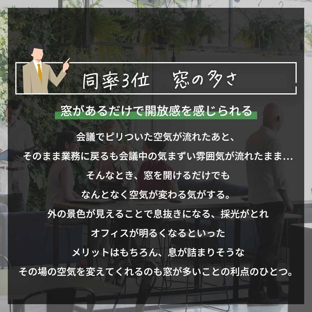 windbase_jp's tweet photo. 経営者100人に聞いた👂
現在のオフィスで満足しているところ　BEST５✨

同率3位　眺望の良さ
同率3位　窓の多さ

窓の多さと眺望の良さは少し意外でした😲
次回はみなさんが気になる「現在のオフィスで満足しているところ」1位と2位をご紹介します♪ https://t.co/l9T8FGlqYX