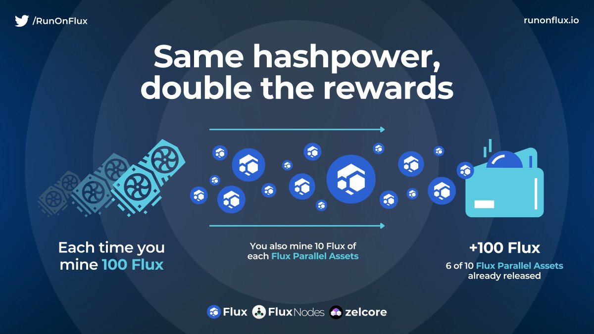Flux I Decentralized Cloud tweet media