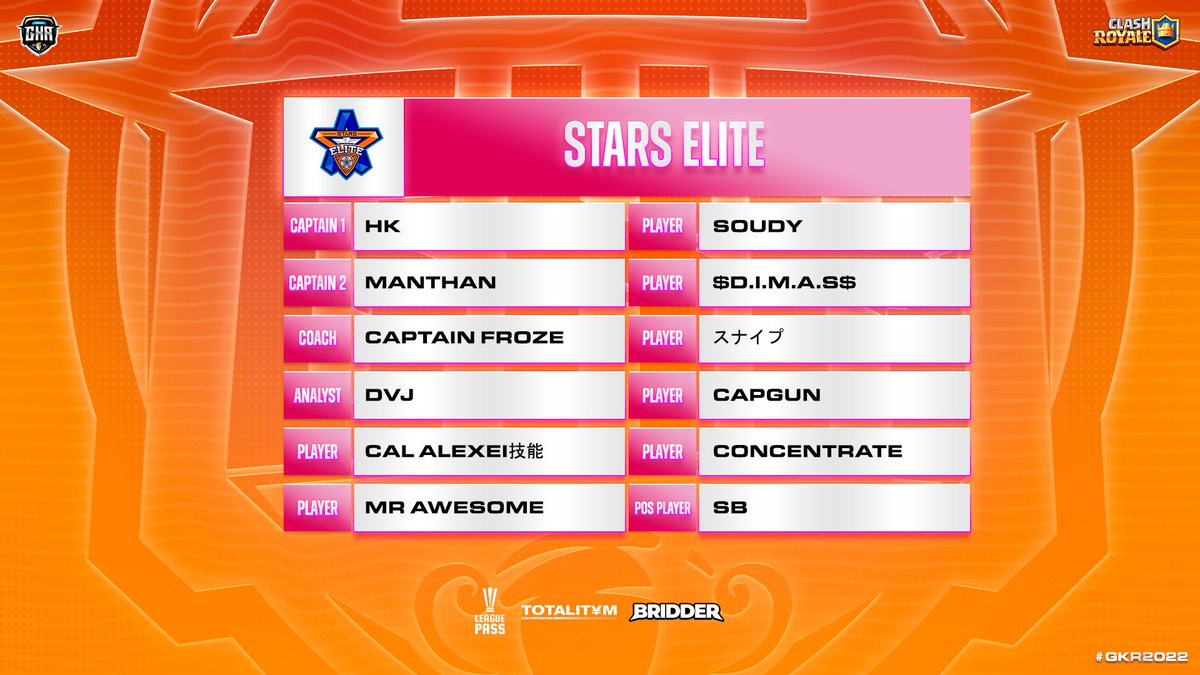 🏆 #GKR2022 - <a href="/EsportsRoyaleEN/">Clash Royale Esports</a> 

🇮🇳 <a href="/StarsElitegg/">Stars Elite</a> 

🇮🇳 <a href="/Demon_HK2/">Demon HK</a>
🇮🇳 <a href="/ManthanVaja25/">Manthan</a>
🇮🇳 @CaptainfrozeCR
🇮🇳 <a href="/JainKushal_/">Jain クシャル</a> 

🇮🇳 <a href="/DVJCRIND/">RONIEar</a>
🇦🇷 @Alexei_59
🇪🇬 <a href="/TheAwesomeCR/">THE AWESOME CR</a>
🇪🇬 @soudy_cr_
🇩🇪 <a href="/Marc_cr_/">Marc</a>
🇪🇬 <a href="/Capgunop/">capgun</a>
🇮🇳 @xingi1802
🇦🇺 <a href="/SB__CR/">Sir SB</a>